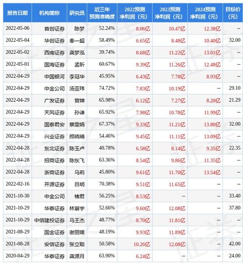 莱克电气股吧