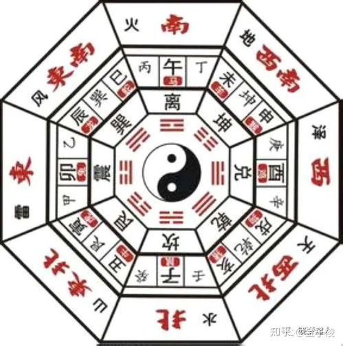 梅花易数的起卦方法是什么?