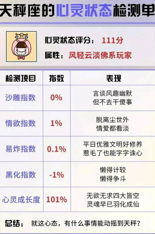 十二星座心灵状态监测单