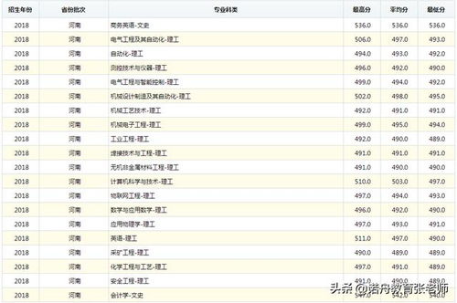 黑龙江科技大学录取分数线,江西二本大学录取分数线2023