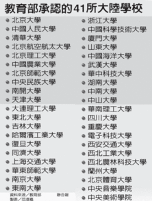 台湾承认的大陆四十一所大学 