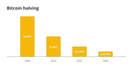  btc比特币深度分析,比特币BTC价格走势分析 USDT行情