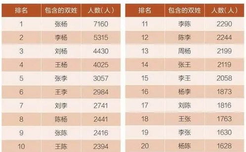 给孩子取 伪复姓 为显贵气,90后父母沾沾自喜,殊不知苦了孩子