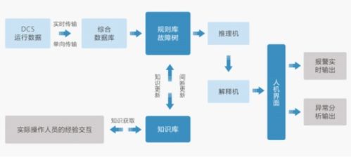 ai综合作业,教育变革的新趋势