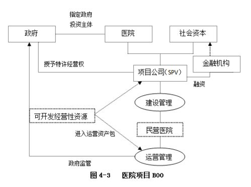 校园超市供应链运作流程分析 校园超市供应链运作流程分析 快讯