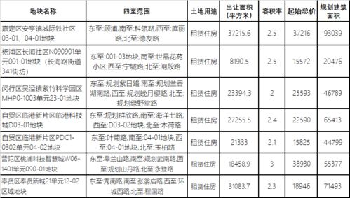 泸州地区单位出租住房用于生产经营双方需缴纳哪些税