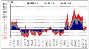 平安期货怎么看自己累计盈亏 行情