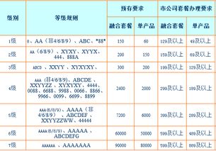 电信就没人管吗 我们可以选好号吗,不要把好号都给号贩子卖了行吗 