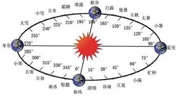 五月十四日是什么星座 5月14日出生的人的成功最大本钱