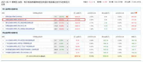 东方电子：8月16日融券卖出金额达26.94万元，占当日流出金额的0.71%