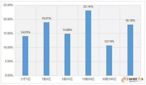  富邦食品的企业现状调查分析,富邦食品企业现状调查分析 天富官网