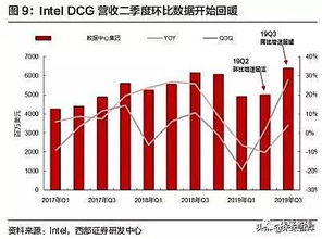 泰凌微在海外市场持续高速增长，获7家机构调研（附问答）