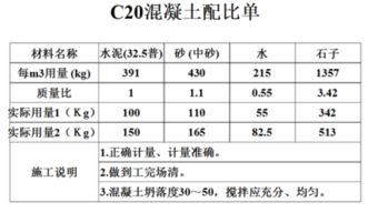 320混凝土配比率是多少