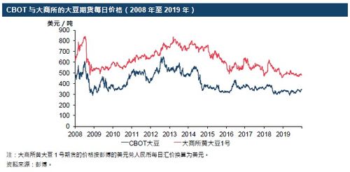 什么是现货?现货和股市有什么关联?