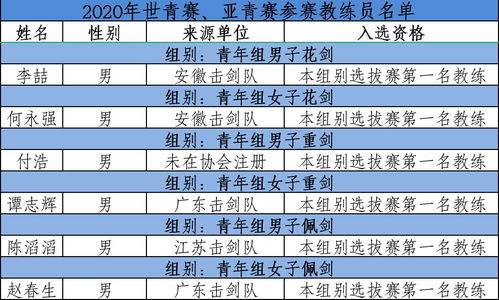 玩露亚干的入门冷知识？路亚新手入门必买清单