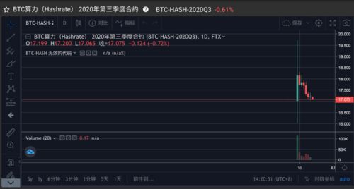  cfx币挖矿有减半机制吗,了解Cfx挖币减半机制 元宇宙