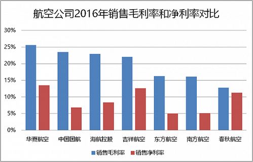 华夏航空高度依赖机构运力购买模式 高铁冲击将影响业绩 