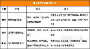 油漆工程攻略大全 油漆工程常见问题