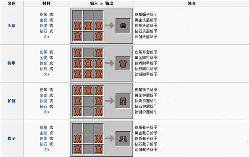 我的世界核心装备合成表,钻石盔甲