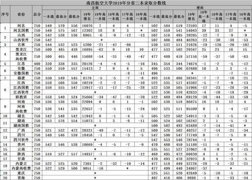 中国民航大学开学考试范围是什么