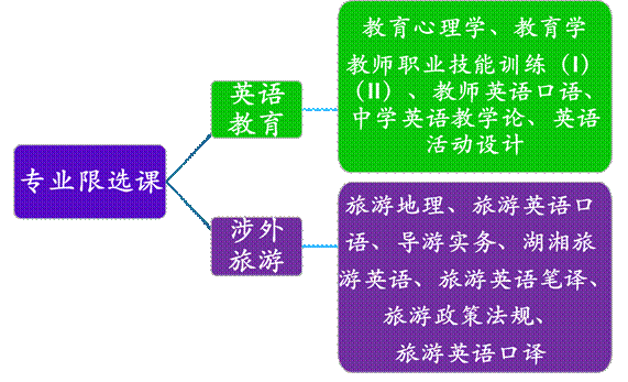 本人是普通一本，英语专业，以后不想继续以英语为专业，听说可以跨考法硕非法学，有些心动，不知就业前景怎样