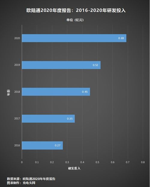  欧陆通2020业绩 天富资讯