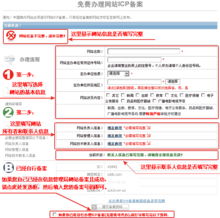 icp备案所需材料