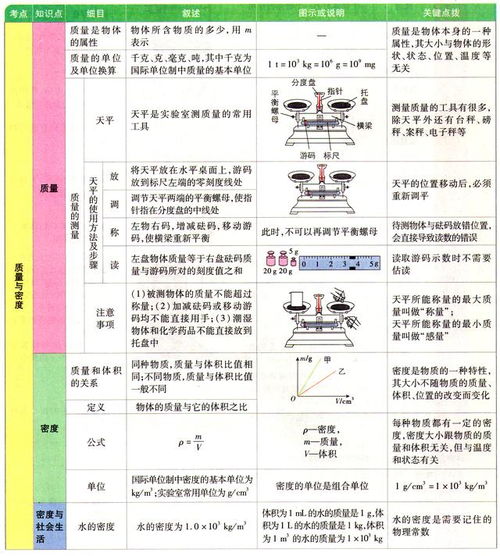 中考物理基础知识图解清单