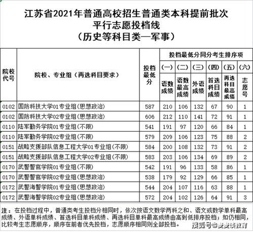 提前批需要什么条件？提前本科批次是什么意思