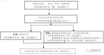 衡阳房产遗留办理流程