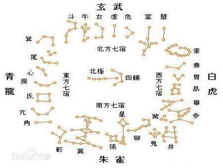 二十八星宿亢什么意思亢星值日时注意什么一一亢宿值日时应注意什么事项 