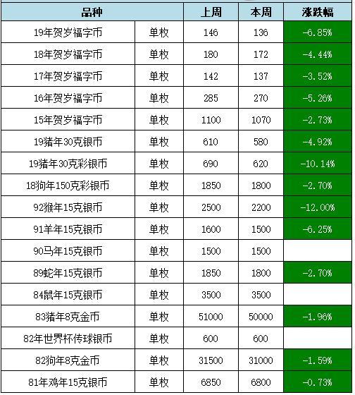 sdn币最新价格走势,新加坡币兑换人民币会不会上涨起来？ sdn币最新价格走势,新加坡币兑换人民币会不会上涨起来？ 专题