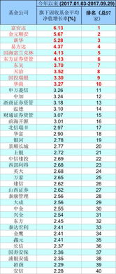 问题11、有谁可以介绍一下海富通基金公司，怎么样？ 问题12、海富通基金都做过哪些公益活动？