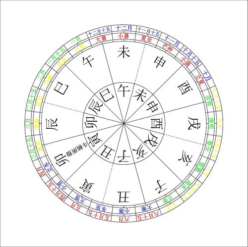 农历二月太阳时间,农历二月大概几点天黑