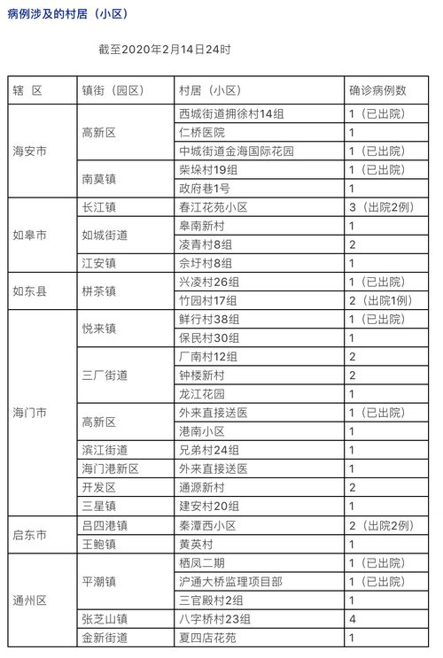 2月14日南通新增1例确诊病例 有确诊患者接触史 