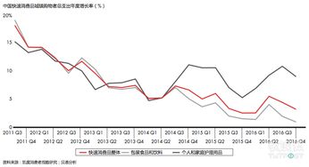  富邦食品一年销售额多少啊,富邦食品年度销售额再创新高，市场表现强劲 天富招聘