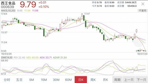 股价离定增价太远，会不会定增失败