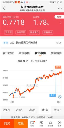 大家评价一下啊，长信银利基金怎么样啊？