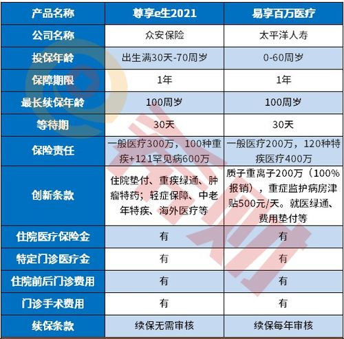 太平洋保险公司百万医疗险电话,水滴百万医疗险2019怎么理赔