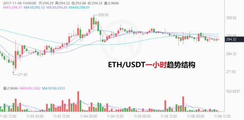 eth/usdt 3m,Understanding the ETH/USDT 3M Chart