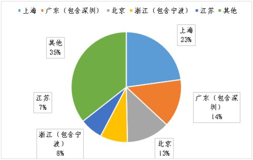 期货里面的数据,期货数据在交易中的重要性