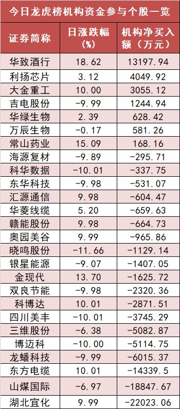 股票筹表中的5日前成本92.0%？