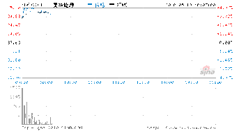 怎么知道昊华能源什么时候股权登记呀