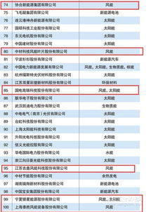 2015中国新能源企业排名 新能源企业名录