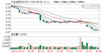 股票质押是140%进行平仓是什么意思