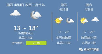桂林四月份天气预报,桂林四月的天气如何？