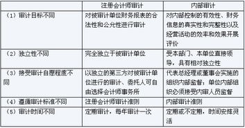 公司的内部审计怎么收费