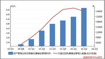 股市用什么模型