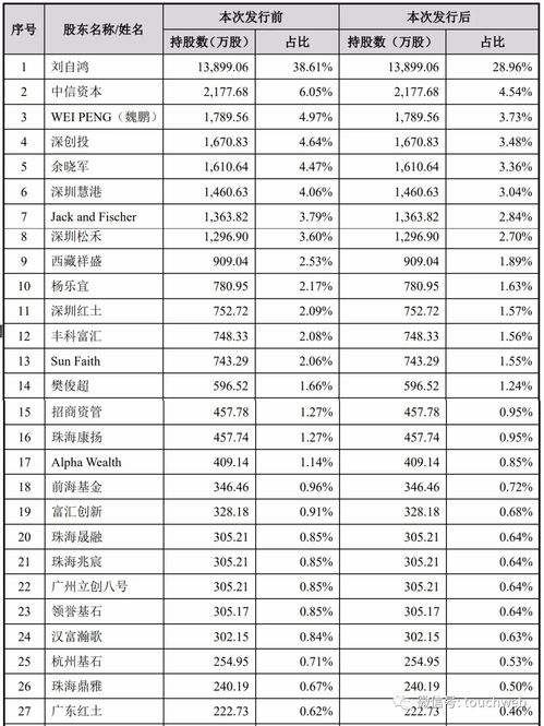 科创板上市时间？