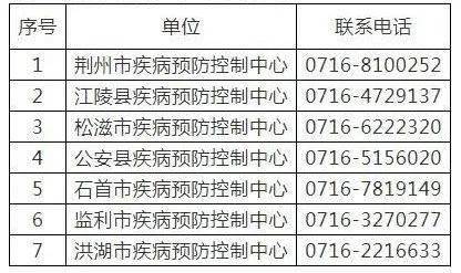 春节返乡必看 监利最新政策来了.....监利人春节返乡是否需要隔离以及核酸检测证明 官方答复来了